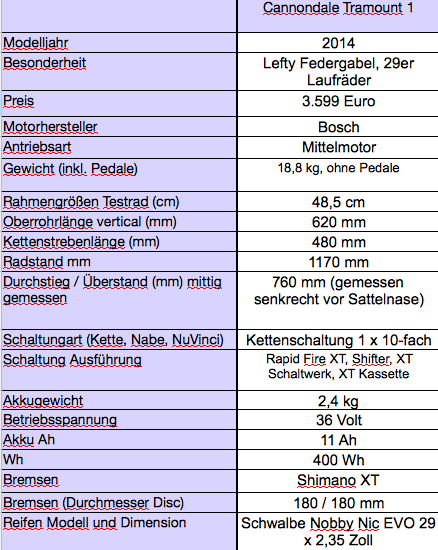 Cannondale Tramount Messwerte