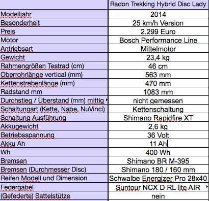 Radon Disc Hybrid Messwerte