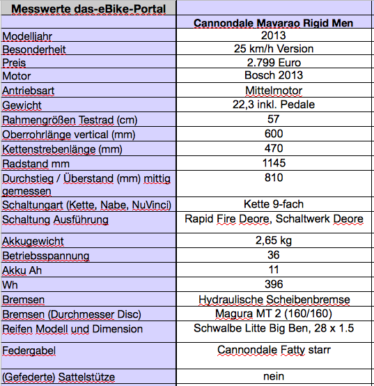 Messwerte Cannondale Rigid Mavaro