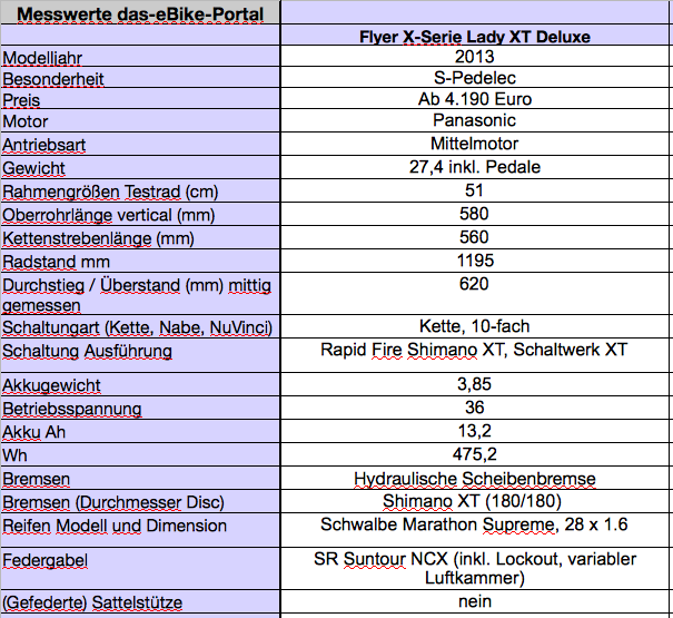 Flyer XT Lady Messdaten