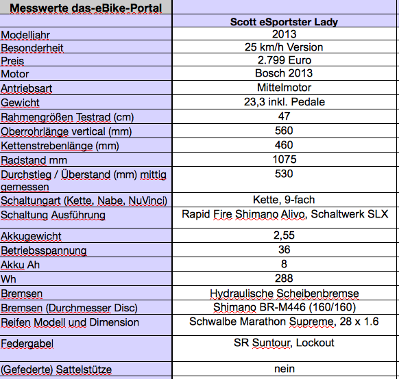 Scott Sportster Lady E-Bike-Test Messwerte