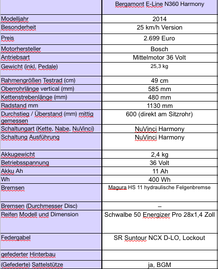 Messwerte Bergamont E-Line E-Bike